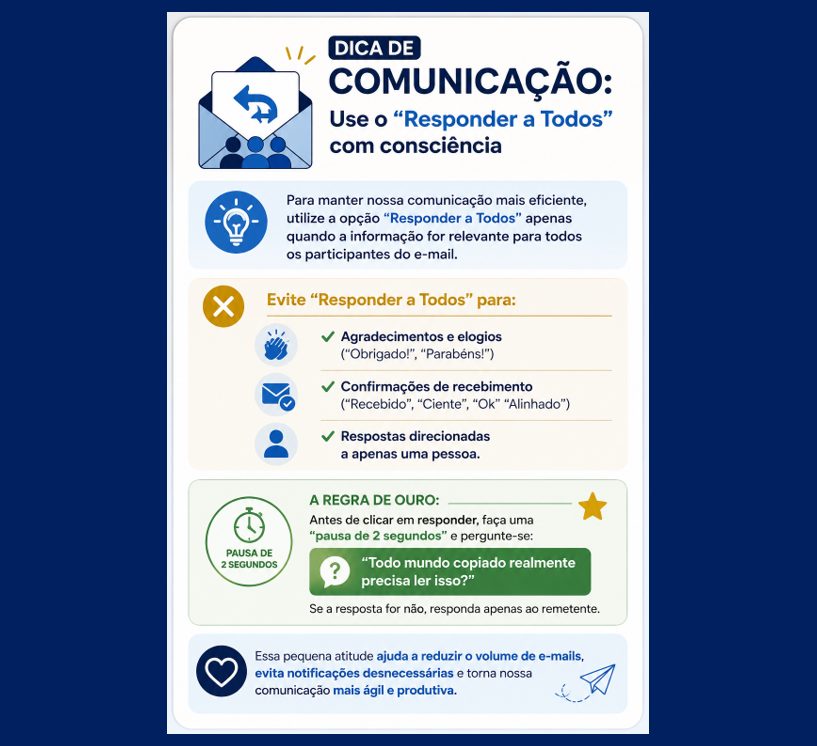 USE O "RESPONDER À TODOS" COM CONSCIÊNCIA